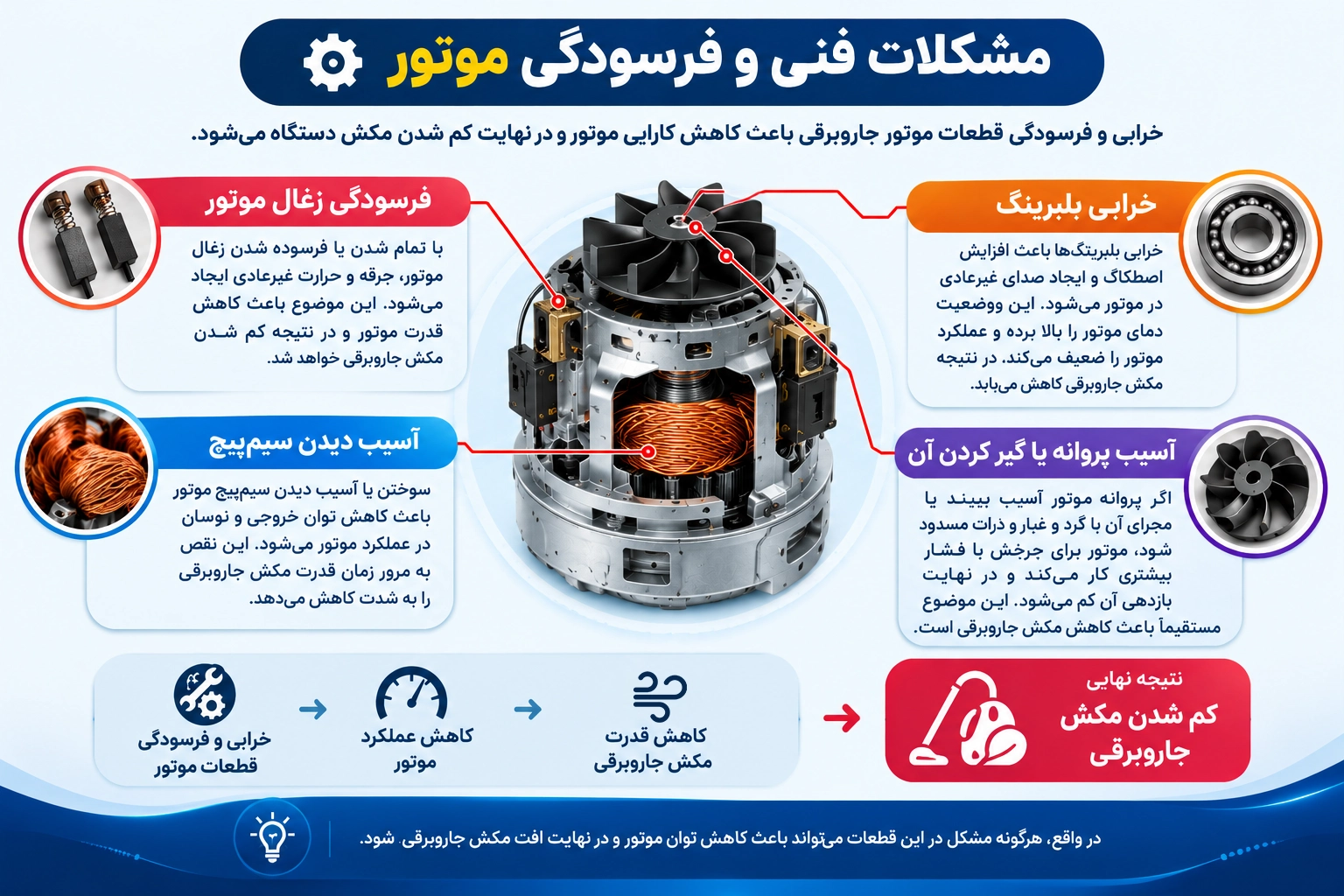 فرسودگی موتور جاروبرقی و تأثیر آن بر کاهش قدرت مکش جاروبرقی